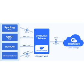 DirectCloud Gateway2.png
