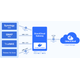 DirectCloud Gateway2.png