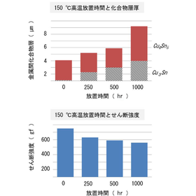 接合強度を調査2.png