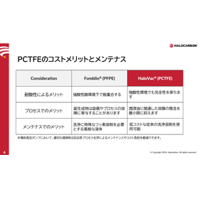 展示会デザイン用　New Halocarbon Presentation（日本語）_copy_copy_ページ_6.jpg