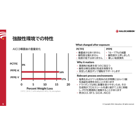 展示会デザイン用　New Halocarbon Presentation（日本語）_copy_copy_ページ_5.jpg
