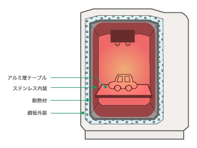 スーパーエンプラ対応 FFF方式 3DプリンターPEEK-300 システム