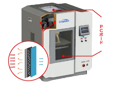 3dプリンター スーパーエンプラ対応 FFF方式 3DプリンターPEEK-300 システム