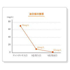 油分値の推移.jpg