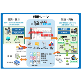 D-QUICK 画像?.jpg