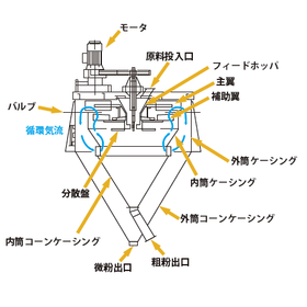 SAS 内部構造.png