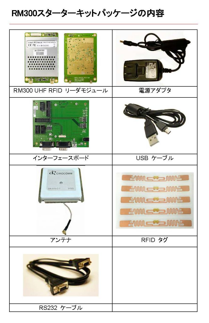 中古】 ユニテック・ジャパン RM300-42J5M2G RM300 UHF RFIDモジュール