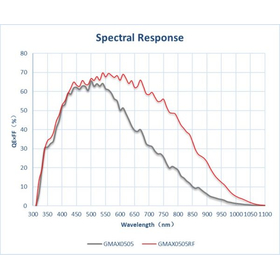 AEA_Spectral Response.jpg