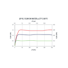 Flow-Curve-8-mm-QRV-0.5-1.5-LPM-780x520-1.jpg