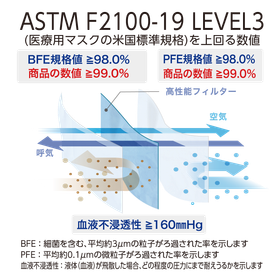 セーフマスク プレミア エリート レベル33.png