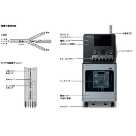 Cell Isolation System CGX108.jpg