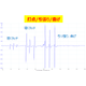 打点引張りの波形.png