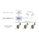 PAL-Plus×PLC.png