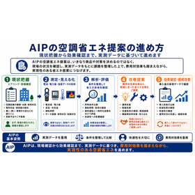 ?AIPの空調省エネ提案の進め方　260701.png
