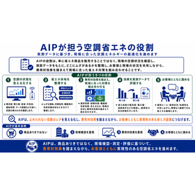 ?AIPが担う空調省エネの役割　260701.png