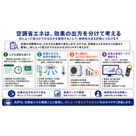?空調省エネは、効果の出方を分けて考える　260701.png