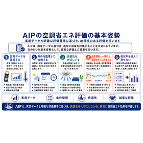 ?AIPの空調省エネ評価の基本姿勢　260701.png