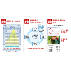 プロジェクションアッセンブリーシステム 画像?.jpg