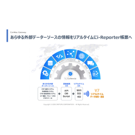 ConMas Gateway ご紹介資料_V7_コンセプト図2.jpg