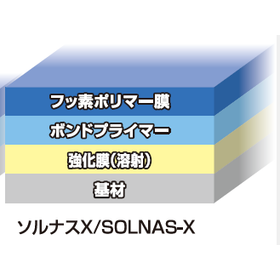 ソルナスX_被膜構成.png