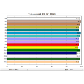 TsubosakaNo2_049_02&deg;_5682K_ColorRendering.jpg