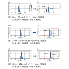 多角度粒子径測定.jpg