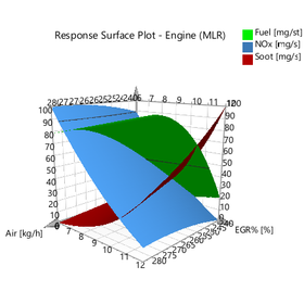 Response-Surface-Plot_440x440.png