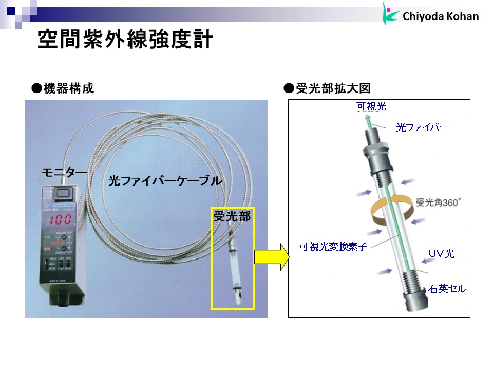 紫外線ダメージ鎮静キット 糖液用 流水型紫外線殺菌装置】NWSTシリーズ | 千代田工販