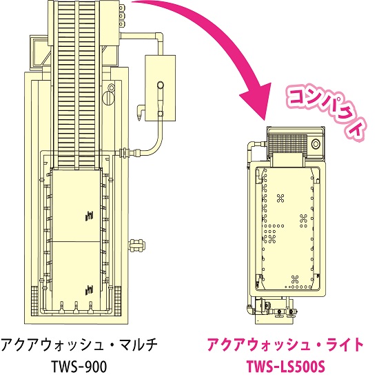 食品洗浄機「アクアウォッシュ・ライト TWS-LS500S」 | タイガー