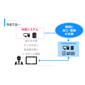 ConMas Gateway ご紹介資料_V7_導入前.jpg