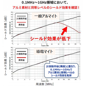 シールド効果.png