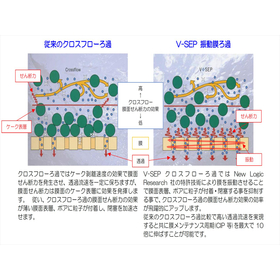 vsep technology_R.jpg