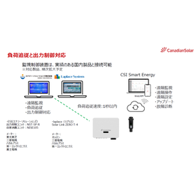 負荷追従と出力制御対応.png