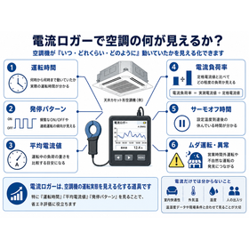 ㊿電流ロガーで空調の何が見えるか？　260709.png