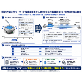 宮坂&rArr;貧溶媒滴下&rArr;RtoRに適用.jpg