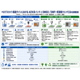 ACN系_DMSO系の貧溶媒クエンチ.jpg