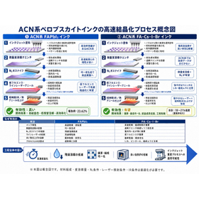 アセトニトリル系高結晶化.jpg