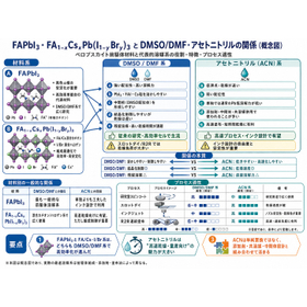FAPbI3とアセトニトリル.jpg