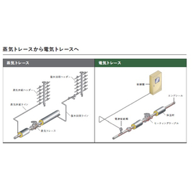 蒸気トレースから電気トレースへ.jpg