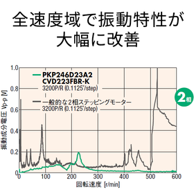 stepping_sub_PKP_CVD_PULSE_02_560.png