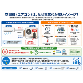 ?空調機（エアコン）は、なぜ電気代が高いイメージ　260629.png