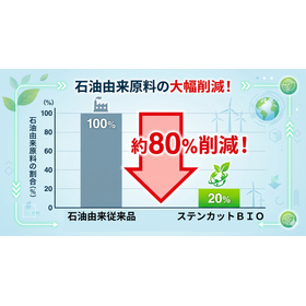 グラフ_石油由来成分削減.png