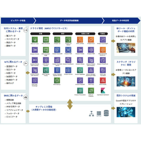 データ利活用_富士ソフトのサービス.jpg