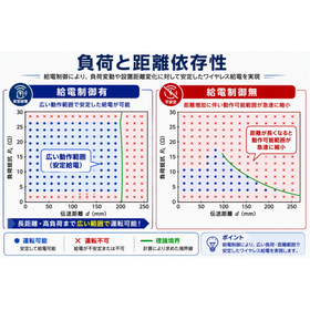 WPT 負荷非依存グラフ2.png