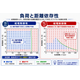 WPT 負荷非依存グラフ2.png