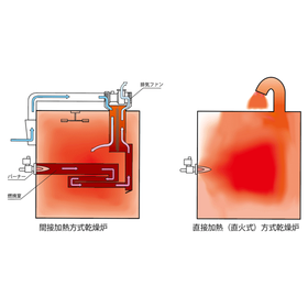 加熱比較-1.png