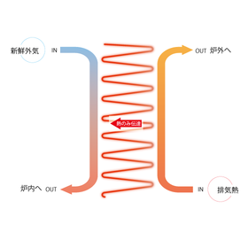 熱伝達-3-2.png
