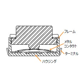 タクトスイッチ『SKRPANE010』2.jpg