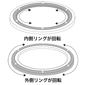 井口機工_ターンテーブル7.png