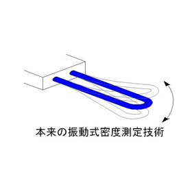 アントンパールの振動式密度計の測定原理.JPG